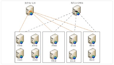 Ͳ�Ӷ��˸�Ѻׯ������Ƶ�����ξֳ�ί����ɽ������ʡί��� ������������...